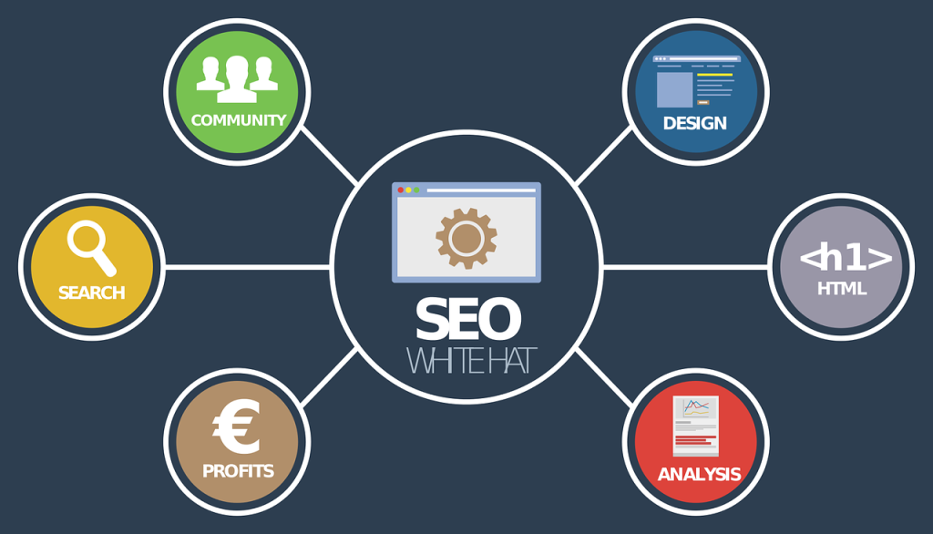 SEO benefits SaaS